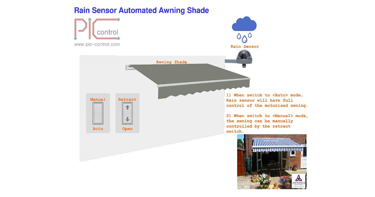 Automated Rain Sensor Awning Shelter.