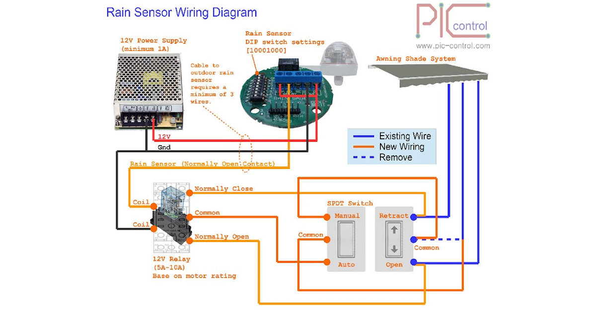 Automated rain sensor awning shelter wiring.