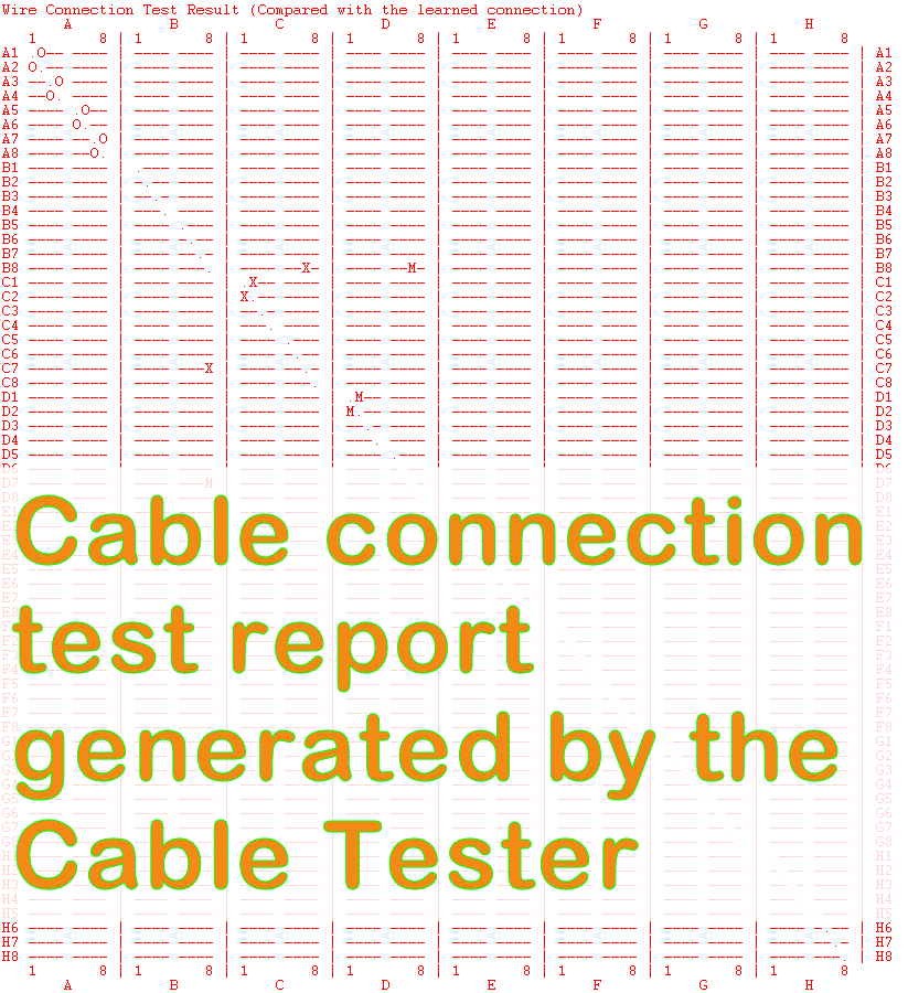Cable connection test report