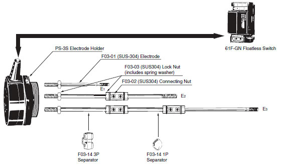 Electrode probe or electrode rod