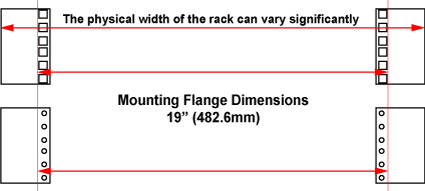 Equipment/Server Rack width opening dimension