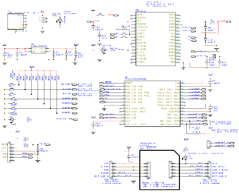 Evaluation Kit Design Schematic