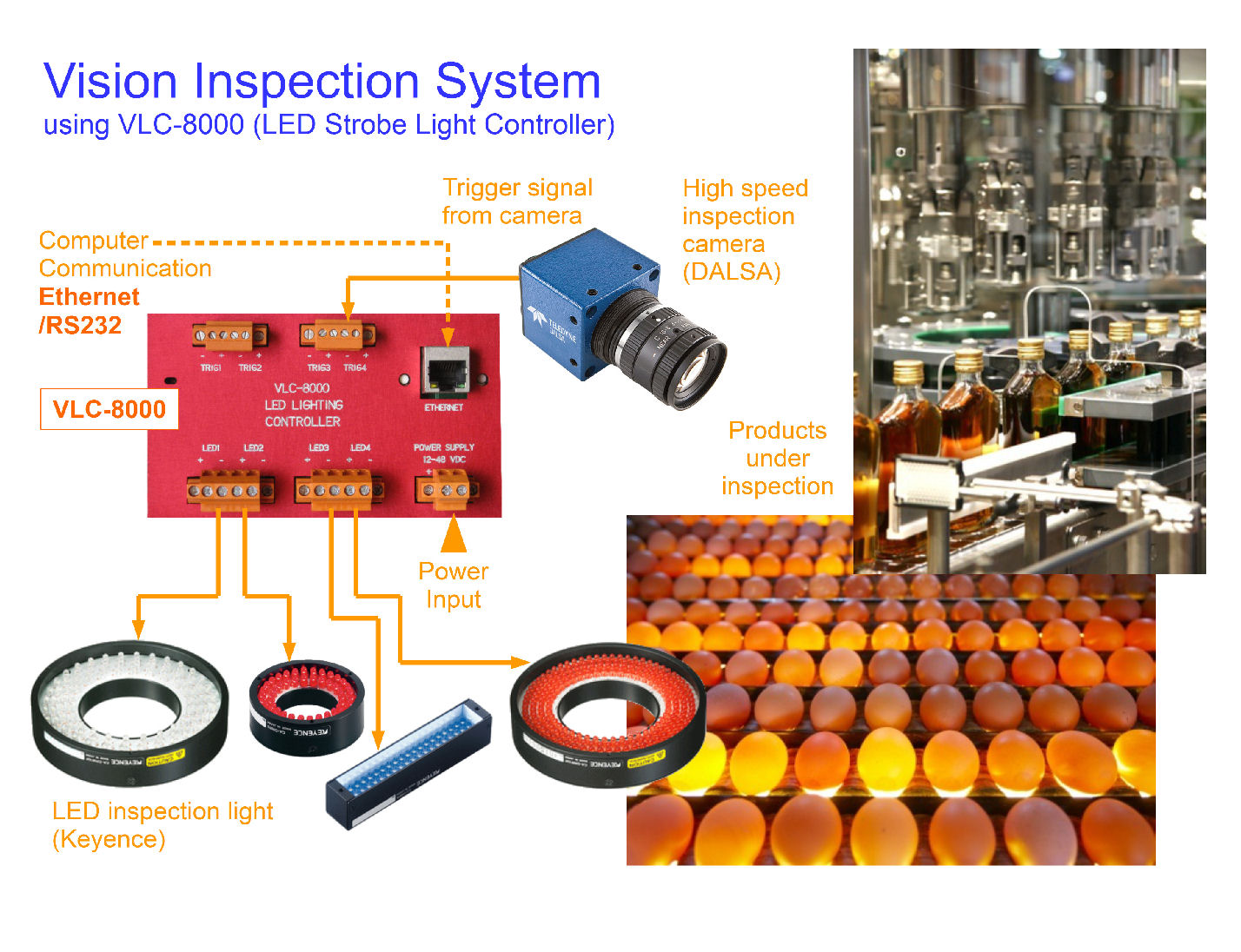 Vision Inspection System using VLC-8000 Strobe Light Controller
