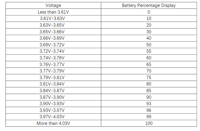 Rechargeable Battery Singapore | Types & Sizes Capacity Available