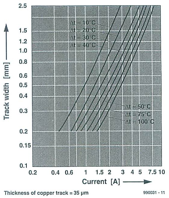 pcb trace width, current, temperature