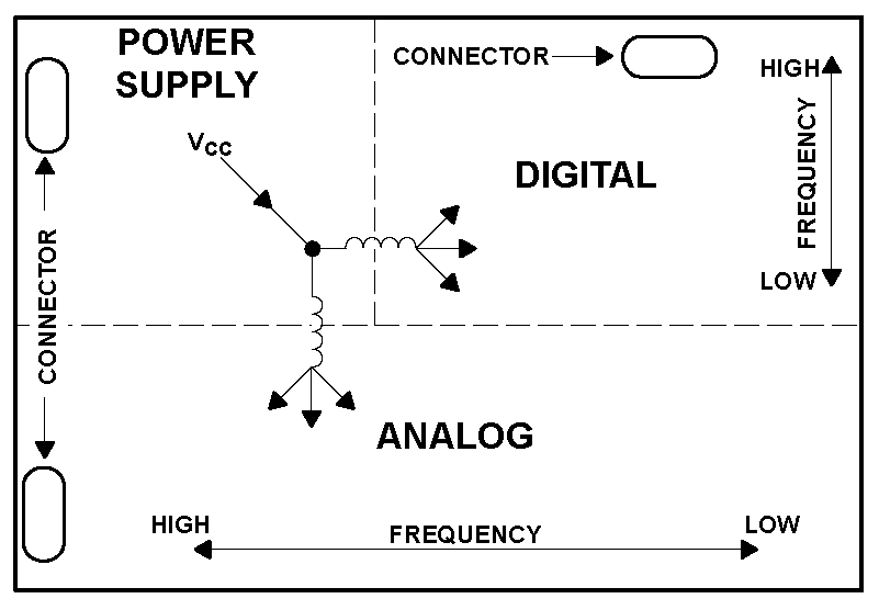 recommended circuit layout