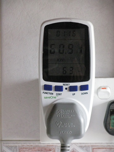measurement