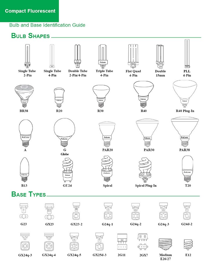 compact fluorescent