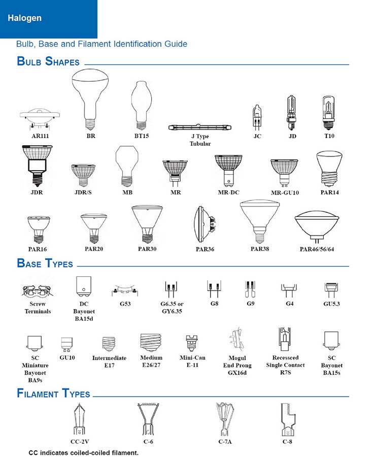 halogen
