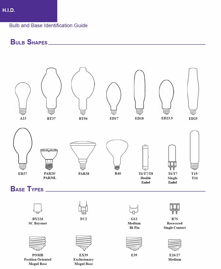 HID lamps