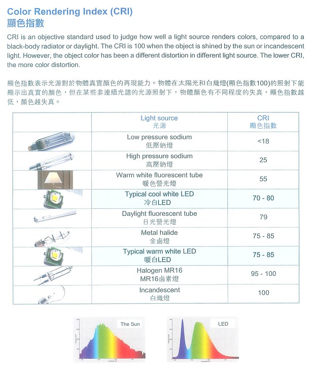 color index