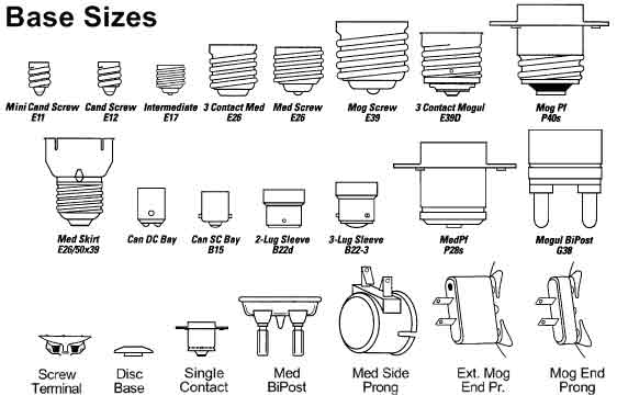 Base Sizes