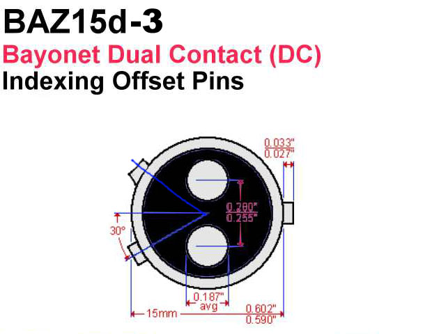 baz15d3