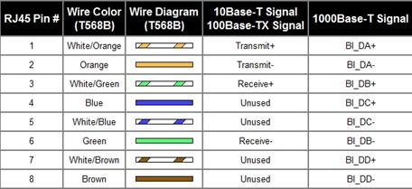 gigabit%20ethernet%20rj45%20pinout.jpg