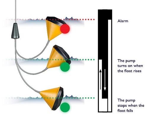 multi level float switch water level detector