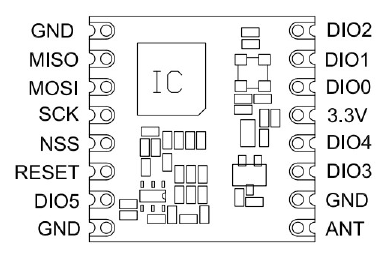 Wireless Transceiver Pinout