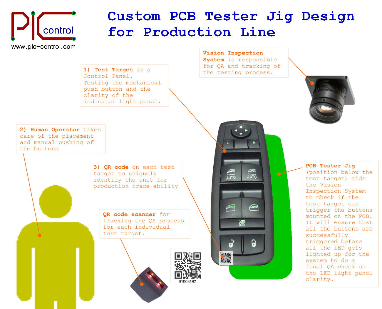 Customise Electronic PCB Tester Jig for efficient production of your products