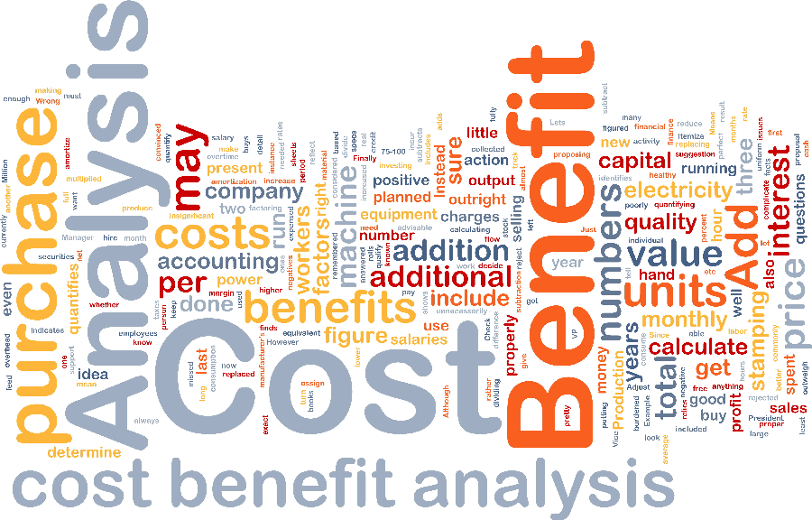 Cost Benefit Analysis Purchase