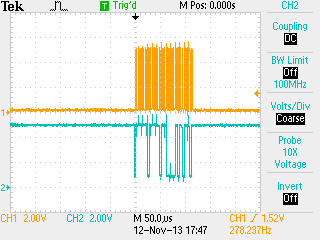 Digital Signal Clocked from the Circuit.