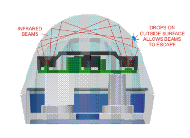 hydreon optical rain sensor